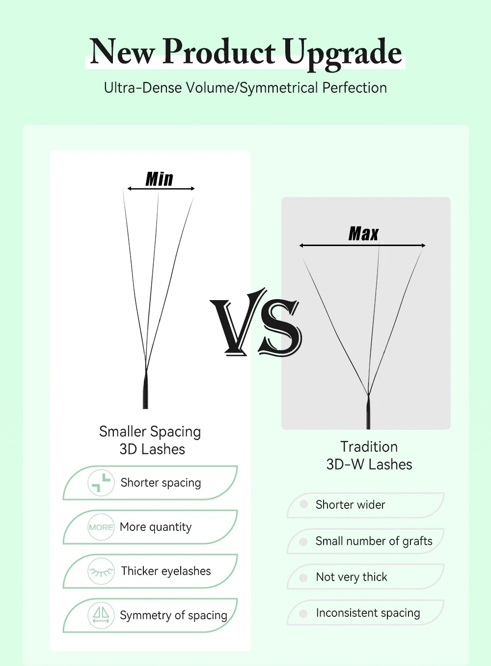 Yelix New 3D W Shape Small Opening Eyelash Extension Premade Volume Lashes L M Narrow 3D W Lashes Faux Eyelashes Makeup Tools